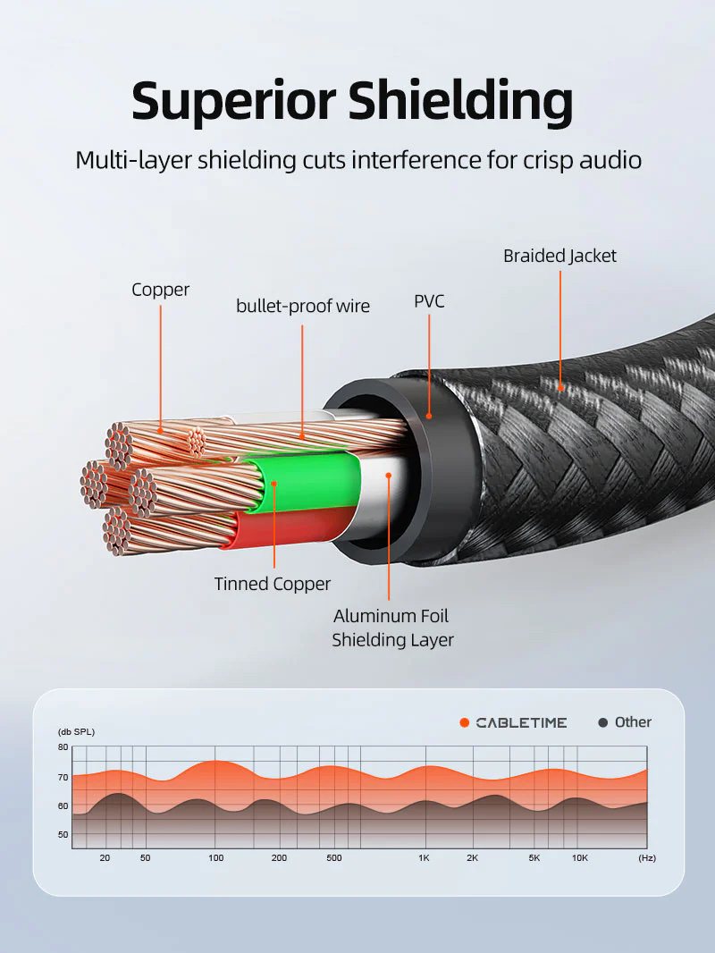 CABLETIME καλώδιο ήχου 3.5mm CT-AM35M, gold plated, 1.5m, μαύρο CT-AM35M-AG1.5