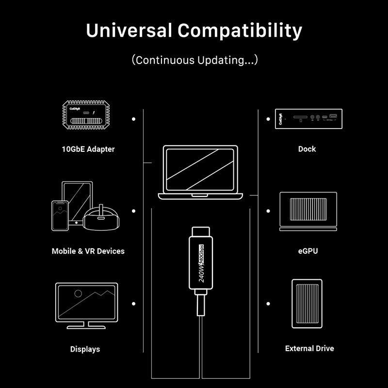 CABLETIME καλώδιο USB-C σε USB-C CT-USB4, 240W, 40Gbps, 8K/60Hz, USB4, 1m, μαύρο CT-USB4-AB1