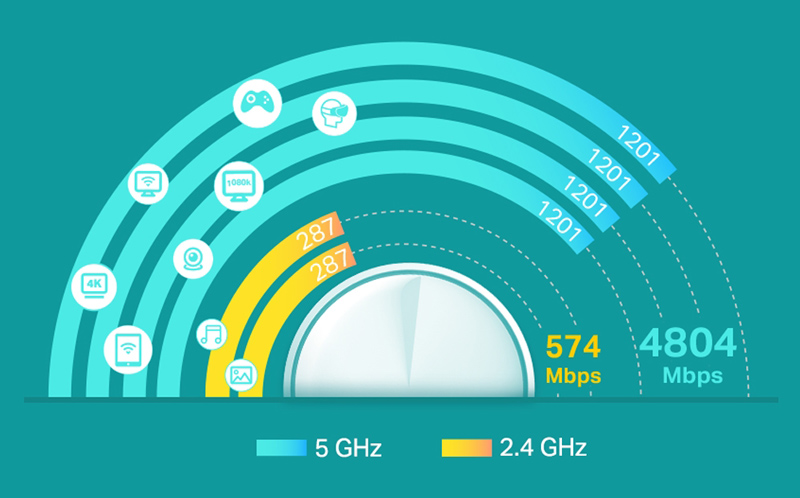 TP-LINK Home Mesh Wi-Fi System Deco X60, 5400Mbps AX5400, Ver. 3.2, 2τμχ DECO-X60-2PACK