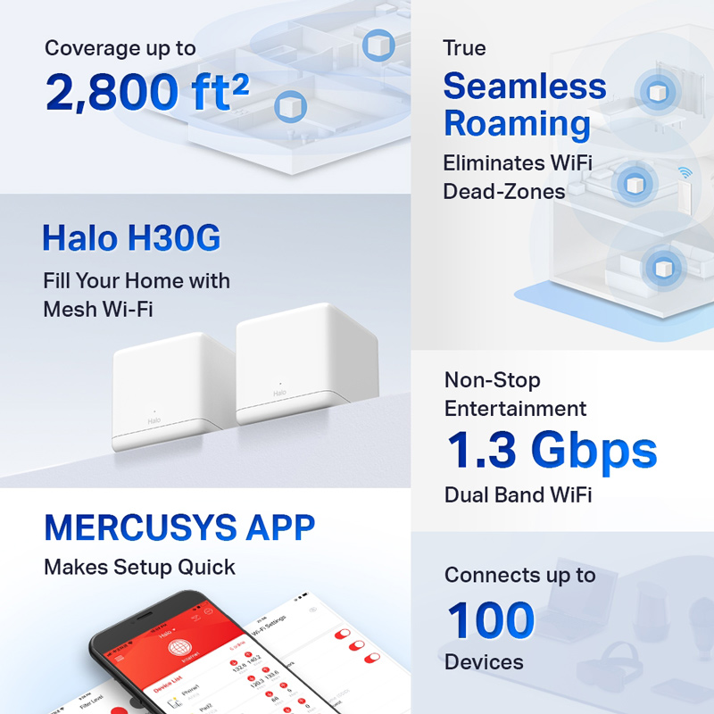 MERCUSYS Mesh Wi-Fi System Halo H30G, 1.3Gbps Dual Band, 2τμχ, Ver. 1.0 HALO-H30G-2PACK