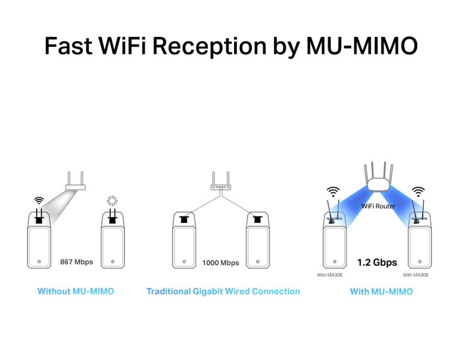 MERCUSYS κάρτα δικτύου WiFi & Bluetooth MA30E, AC1200, PCIe, Ver 1.0 MA30E