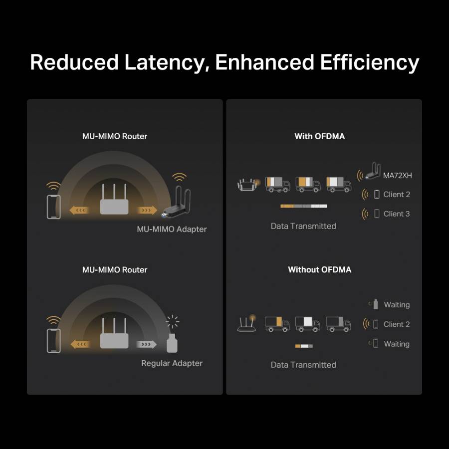 MERCUSYS ασύρματος USB αντάπτορας δικτύου MA72XH, AX1800, Dual Band, V.1.0 MA72XH