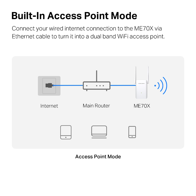 MERCUSYS range extender ME70X, Wi-Fi 6, 1800Mbps AX1800, Ver. 1.0 ME70X