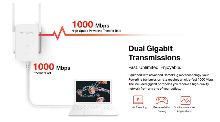 MERCUSYS Powerline Extender MP510 Kit, AV1000 Gigabit, WiFi, Ver: 1.0 MP510KIT