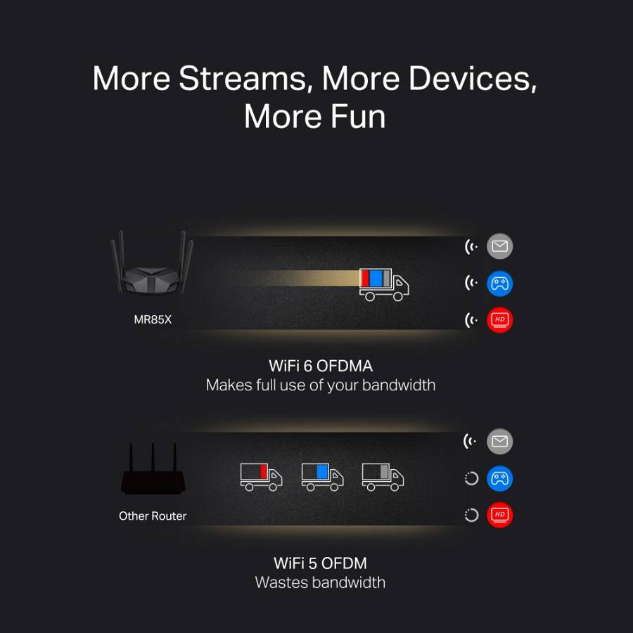 MERCUSYS router MR85X, Wi-Fi 6, 3Gbps AX3000, Dual Band MR85X