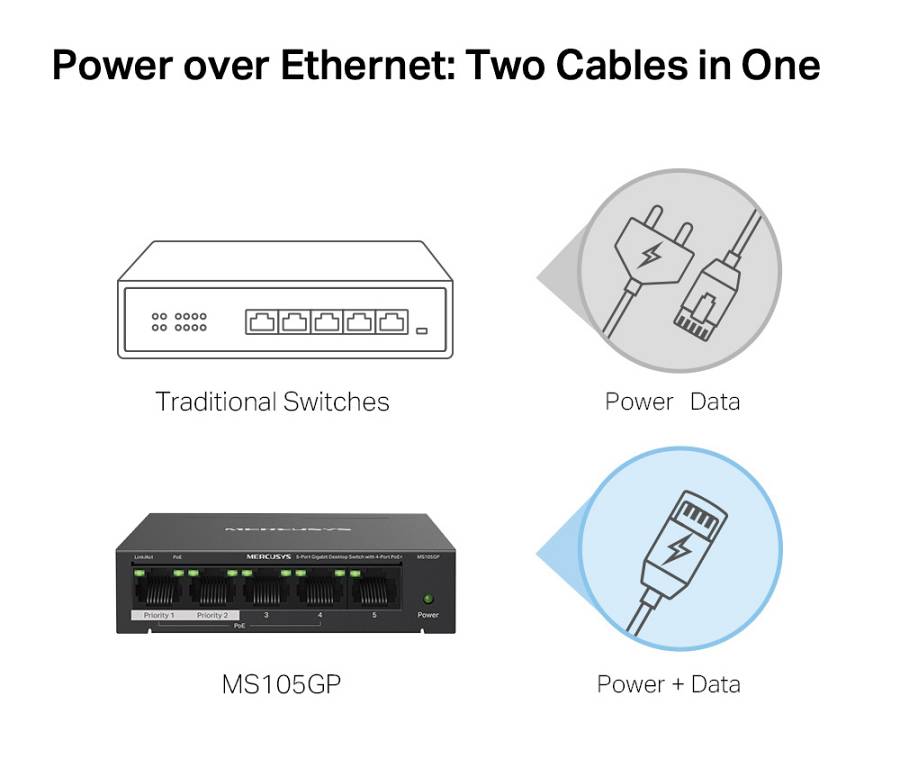MERCUSYS Desktop Switch MS105GP, 5x 10/100/1000 Mbps, PoE+, Ver. 1.0 MS105GP