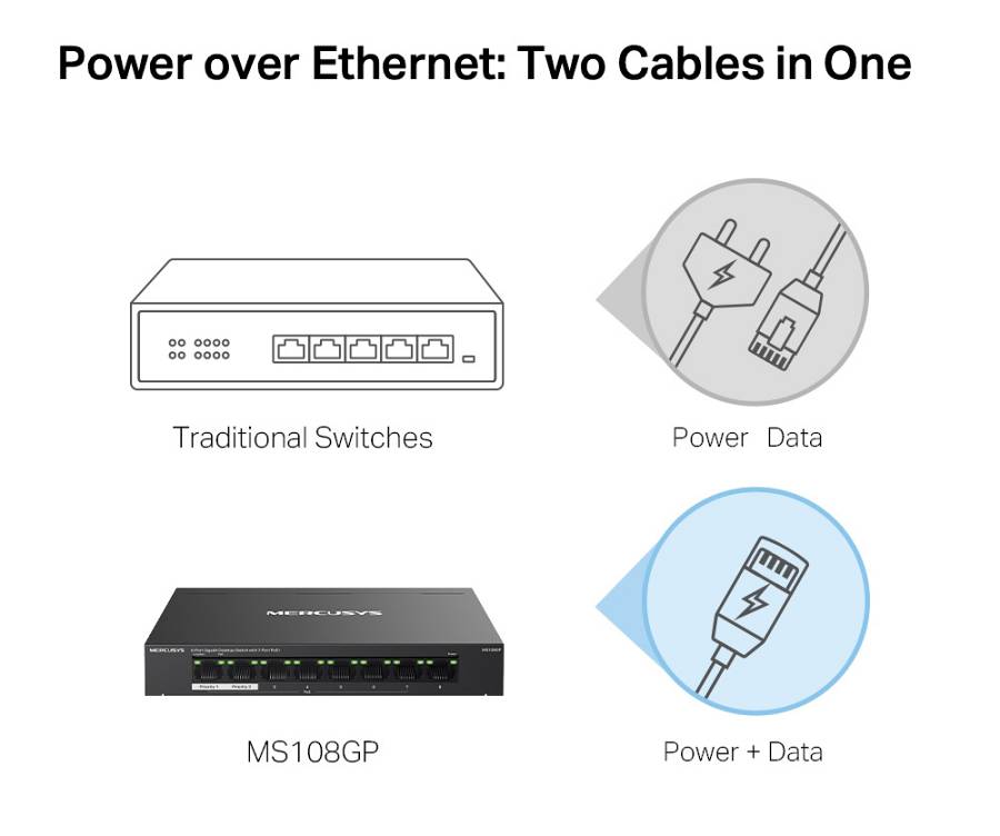 MERCUSYS Desktop Switch MS108GP, 8x 10/100/1000 Mbps, PoE+, Ver. 1.0 MS108GP
