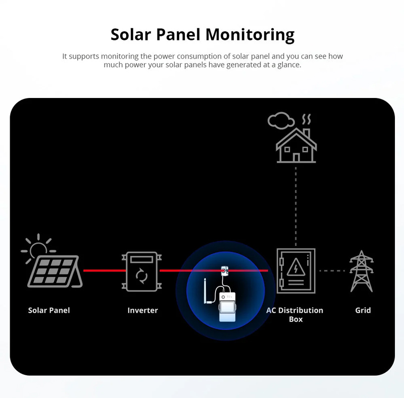 SONOFF smart μετρητής κατανάλωσης ρεύματος POWCT, WiFi, 100A POWCT