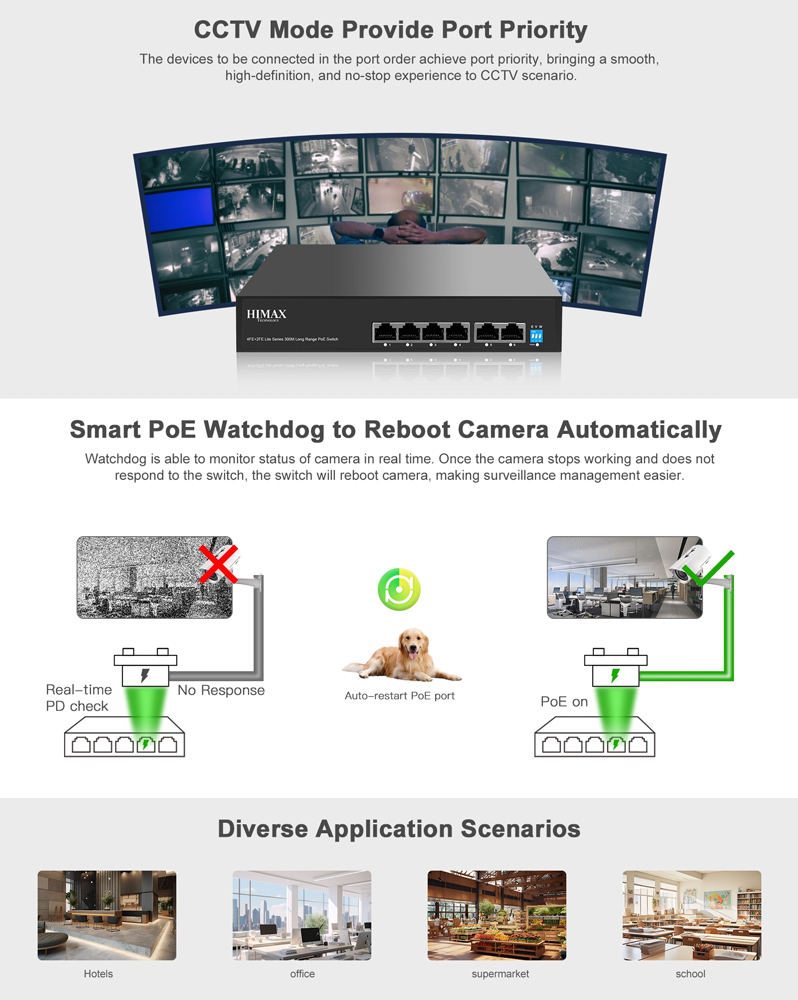 HIMAX PoE switch PS1402E-L, 4x Ethernet PoE & 2x Ethernet θύρες, έως 100Mbps PS1402E-L