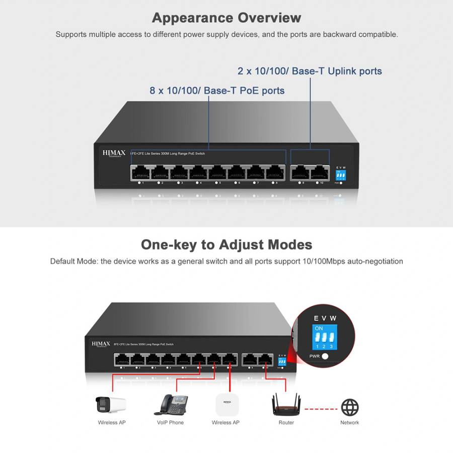HIMAX PoE switch PS1802E-L, 8x Ethernet PoE & 2x Ethernet θύρες, έως 100Mbps PS1802E-L