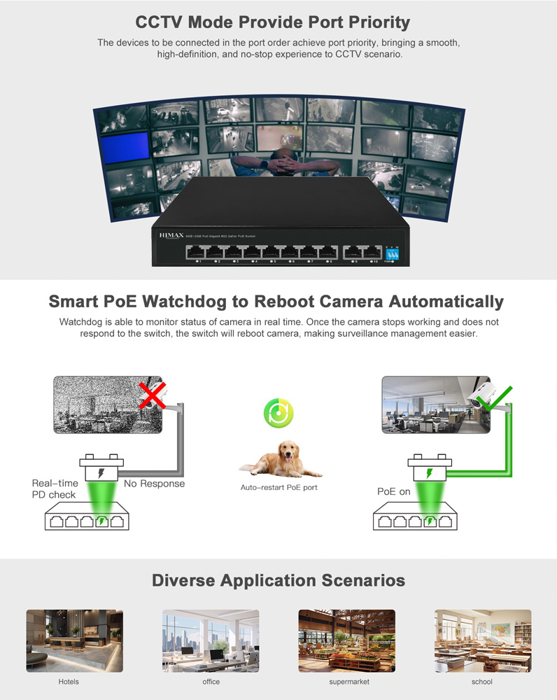 HIMAX PoE switch PS1802G, 8x Ethernet PoE & 2x Ethernet θύρες, έως 1000Mbps PS1802G