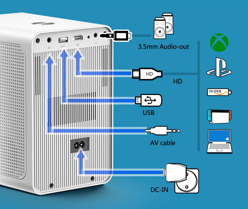 POWERTECH smart βιντεοπροβολέας PT-1306, 1080p, WiFi, 250 ANSI lumens, λευκός PT-1306