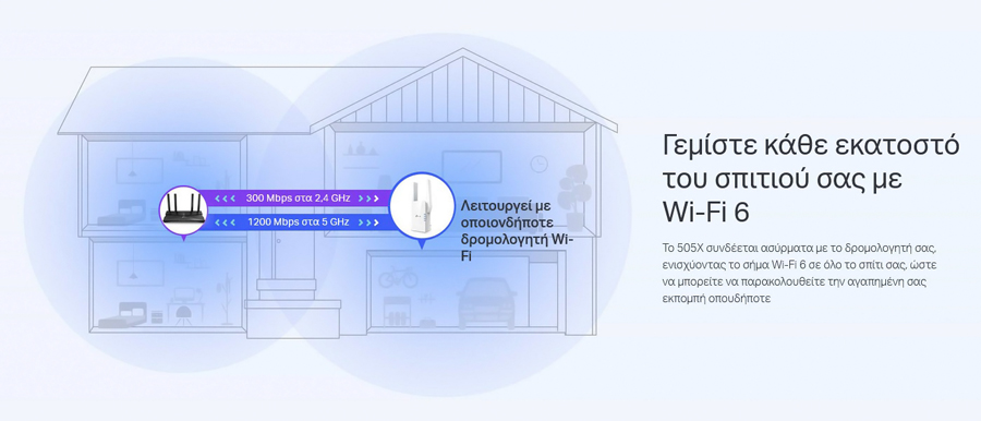 TP-LINK WiFi 6 range extender RE505X, AX1500 dual-band, Ver: 1.0 RE505X