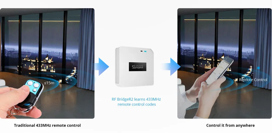 SONOFF RF bridge 433MHz RF-BRIDGER2, WiFi, λευκό RF-BRIDGER2