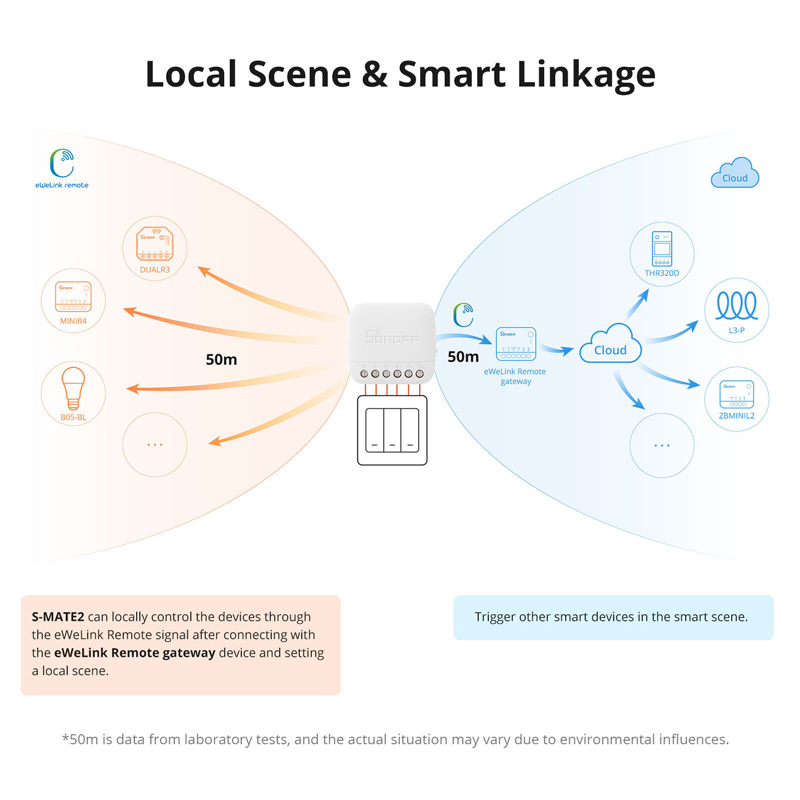 SONOFF smart διακόπτης S-MATE2, 3 κανάλια, μπαταρίας, λευκός S-MATE2