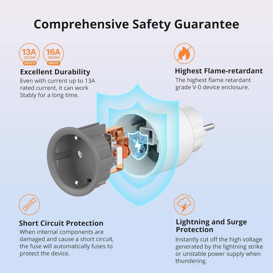 SONOFF smart αντάπτορας ρεύματος S60TPF, μονός, 4000W, WiFi, λευκός S60TPF