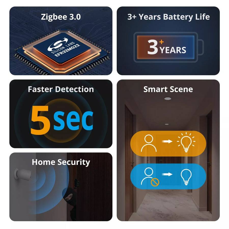 SONOFF smart ανιχνευτής κίνησης SNZB-03P, ZigBee, μπαταρίας, λευκός SNZB-03P