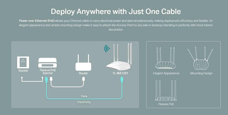TP-LINK Wi-Fi access point TL-WA1201, Dual Band, Gigabit, PoE, λευκό TL-WA1201
