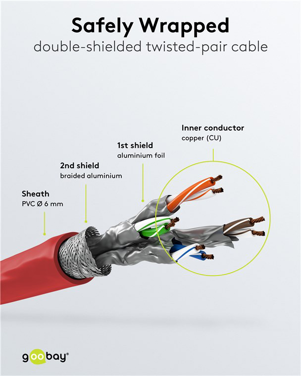 GOOBAY καλώδιο δικτύου 93214, CAT 6 S/FTP, copper, 250MHz, 0.25m, κόκκινο 93214