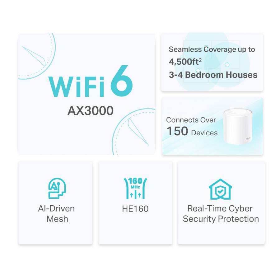 TP-LINK Home Mesh WiFi 6 System Deco X50, 3000Mbps AX3000, V1.0, 2τμχ DECO-X50-2PACK
