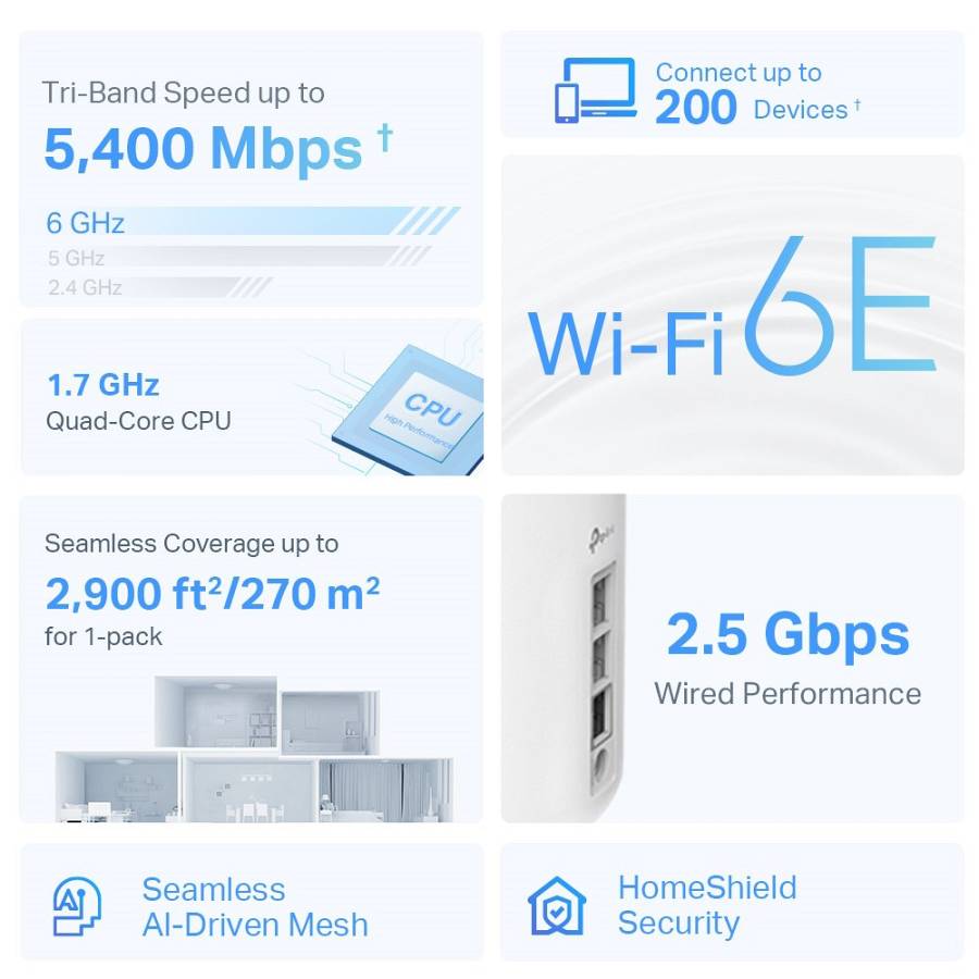 TP-LINK Home Mesh WiFi 6E System Deco XE75 Pro, 5400Mbps AXE5400, Tri-Band, V3.0 DECO-XE75PRO