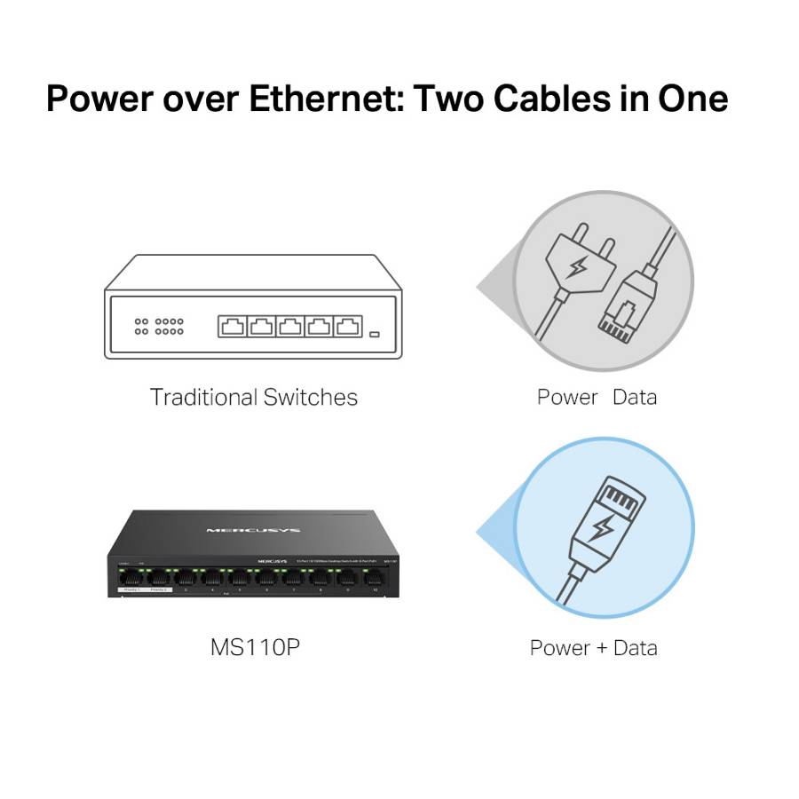 MERCUSYS desktop switch MS110P, 10x 10/100Mbps θύρες, PoE+, V1.0 MS110P