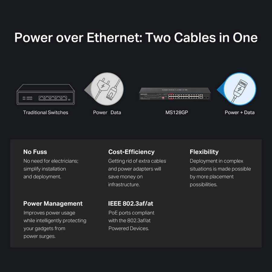 MERCUSYS rackmount switch MS128GP, 28x Gigabit θύρες, PoE+, V1.0 MS128GP