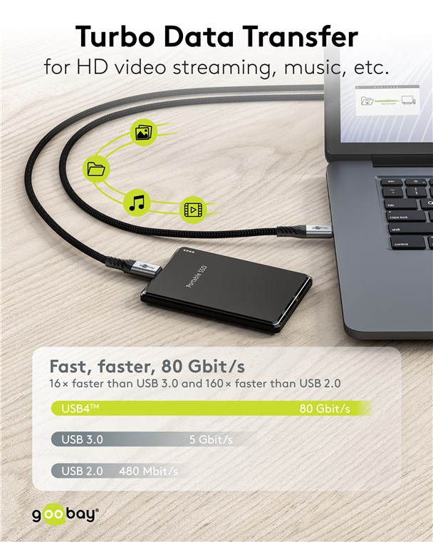 GOOBAY καλώδιο USB-C 74776, USB4, 240W, 80Gbps, 16K/60Hz, 1.5m, μαύρο 74776