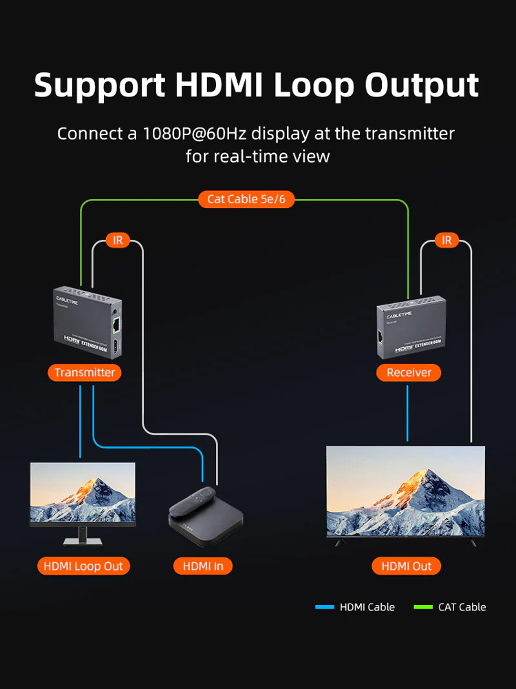 CABLETIME HDMI video extender CT-HEHD-FG60 μέσω καλωδίου RJ45, 1080p/60Hz, έως 60m CT-HEHD-FG60