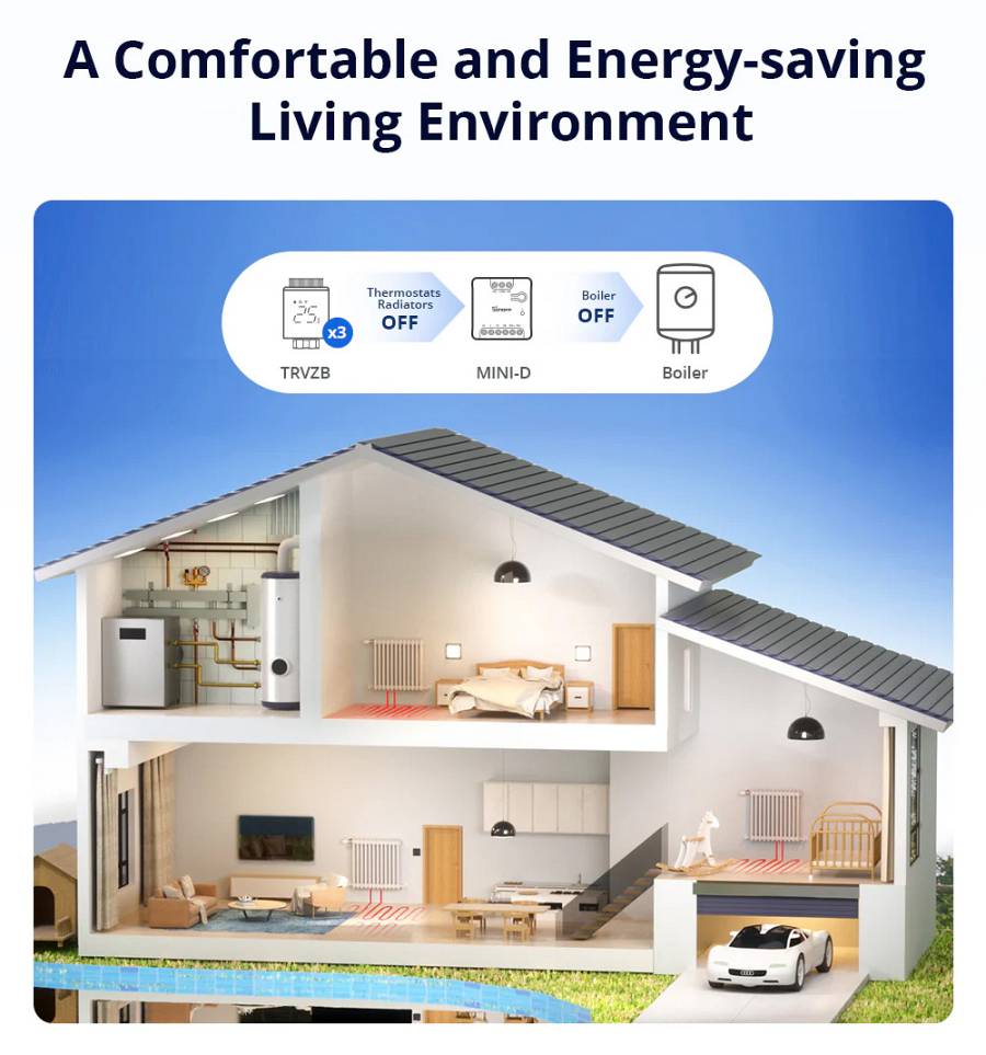 SONOFF smart διακόπτης MINI-D, WiFi, συμβατός με Matter, λευκός MINI-D