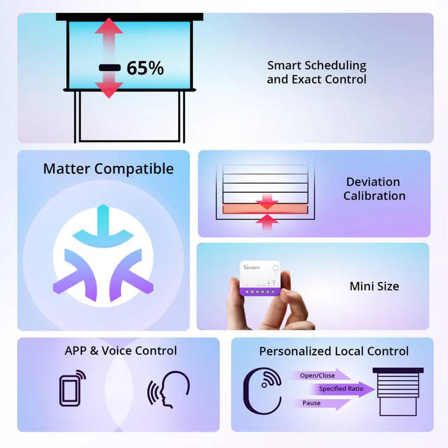SONOFF smart διακόπτης MINI-RBS για μηχανισμό κουρτινών, WiFi, συμβατός με Matter, λευκός MINI-RBS